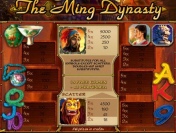 Игровые символы видеослота Dynasty of Ming
